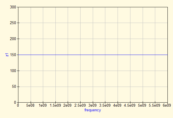 Impedance of a series resistor