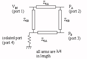 branchline coupler circuit