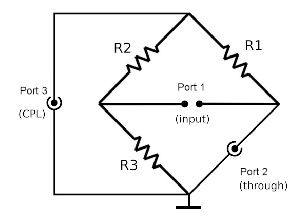 Bridge  based RF coupler