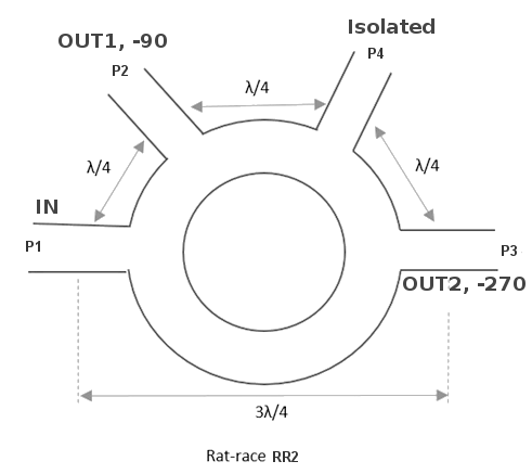 Rat-race power spiltter with 180 degrees phase shift