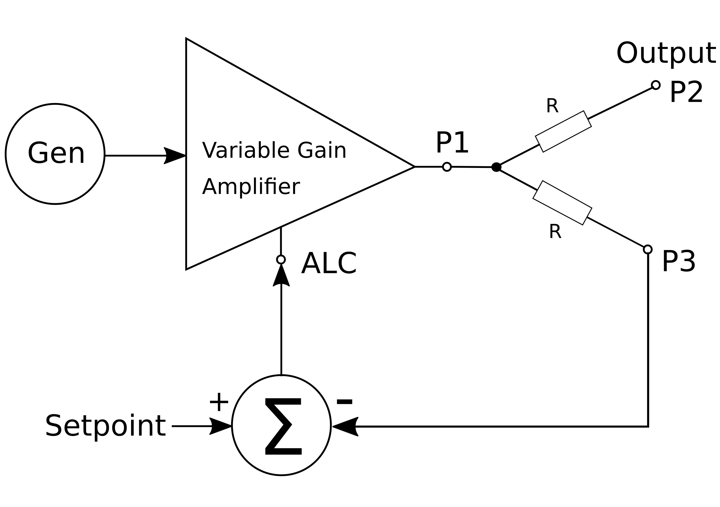 RF power leveling application