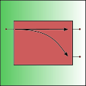 RF coupler