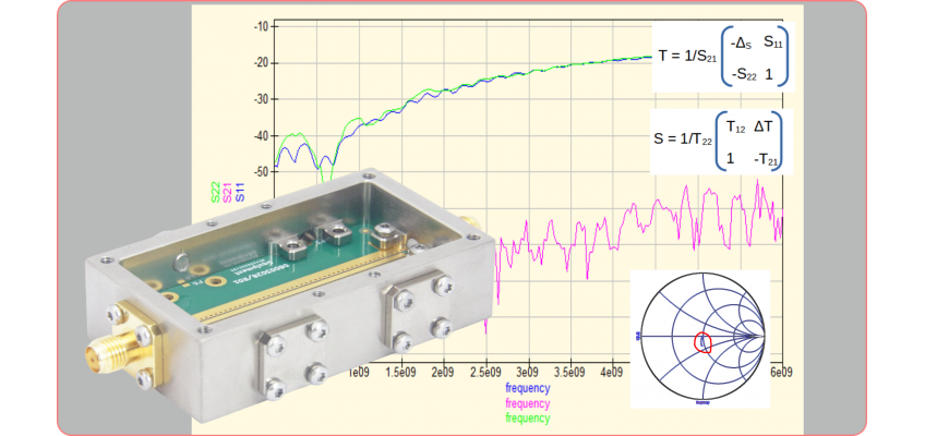 De-embedding S-parameters to remove the effects of a test fixture.