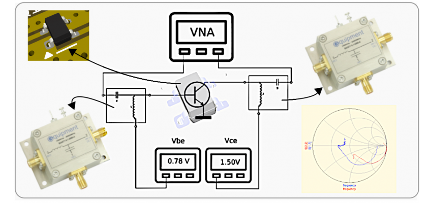 Bias tee applications