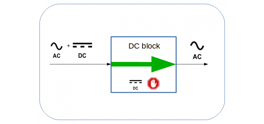 When Should I use a DC Block in RF Applications?