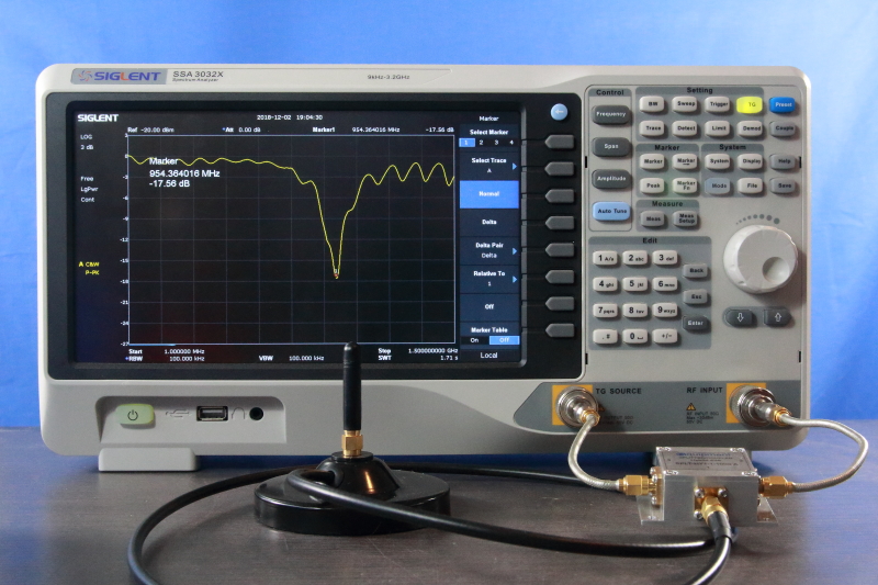 Everything you should know about return loss measurements using a