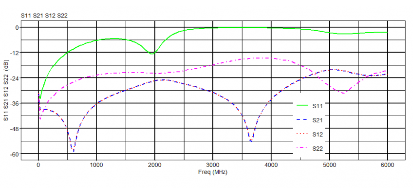 Online S-parameter viewer