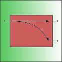 RF Directional Couplers