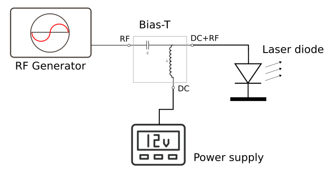 Biasing of a laser diode