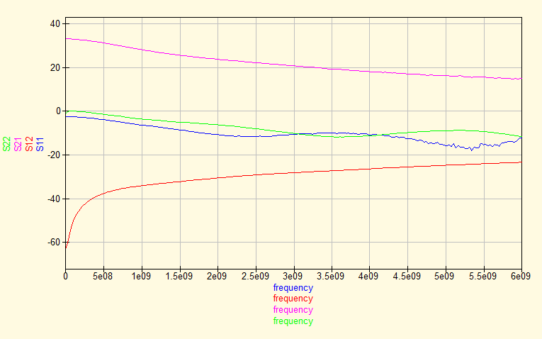 S-par at 2V, 20mA