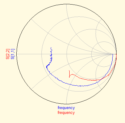 Smith chart at 1.5V, 5mA