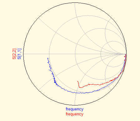 Smith chart at 1V, 1mA