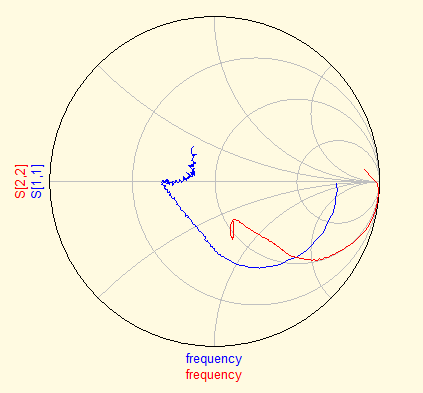 Smith chart at 2V, 20mA