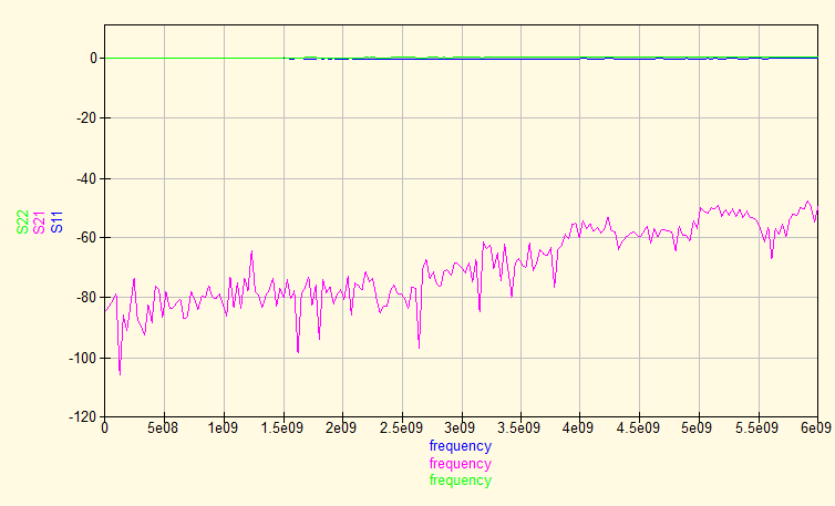 De-embedded S-parameters of a 'Open'