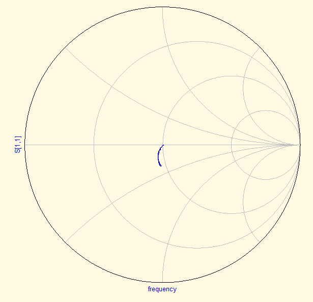 De-embedded Schmith chart of a 50 ohm load