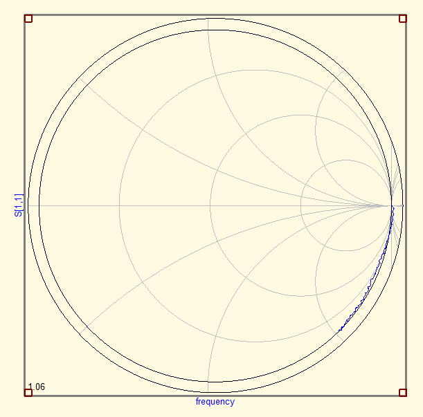 De-embedded Schmith chart of a 'Open'