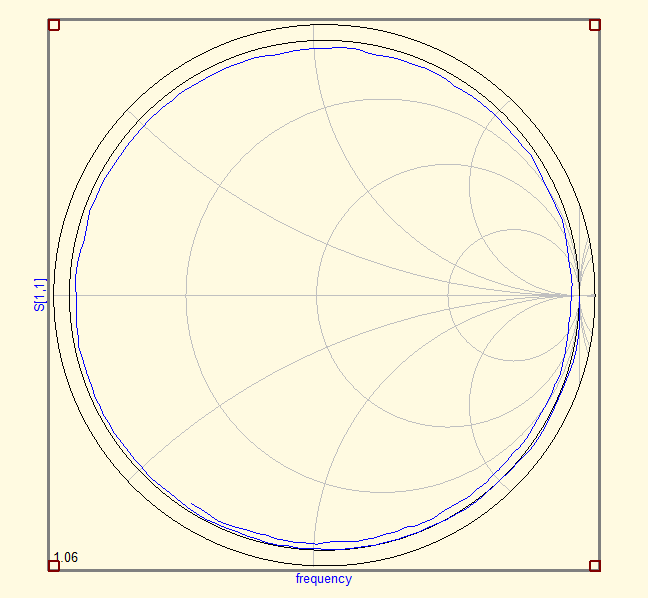 Schmith chart of a 'Open'