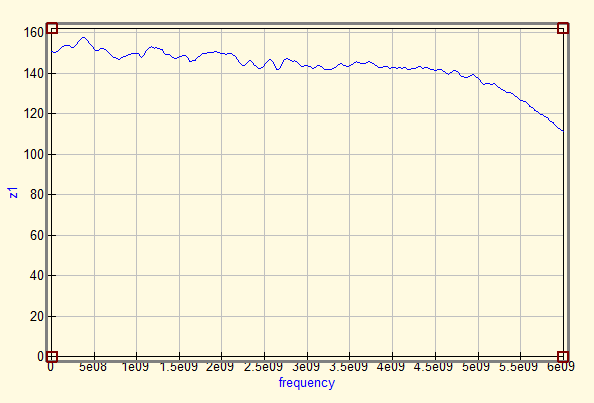 Impedance measurement of a series resistor