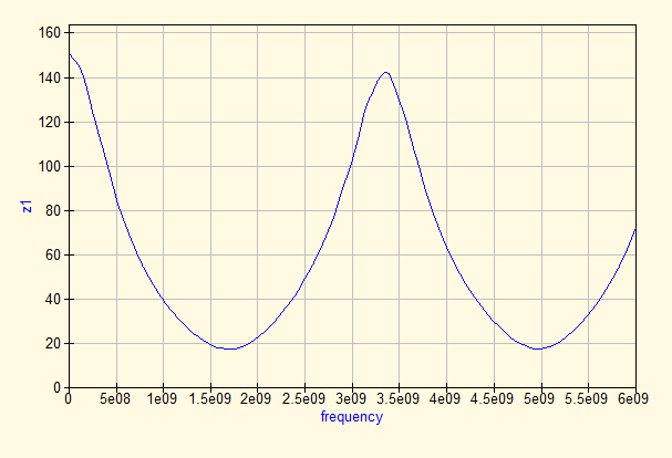 Impedance of a series resistor