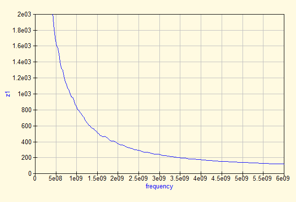 De-embedded impedance measurement of a 'Open'