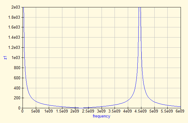 Impedance measurement of a 'Open'