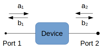 Two port network