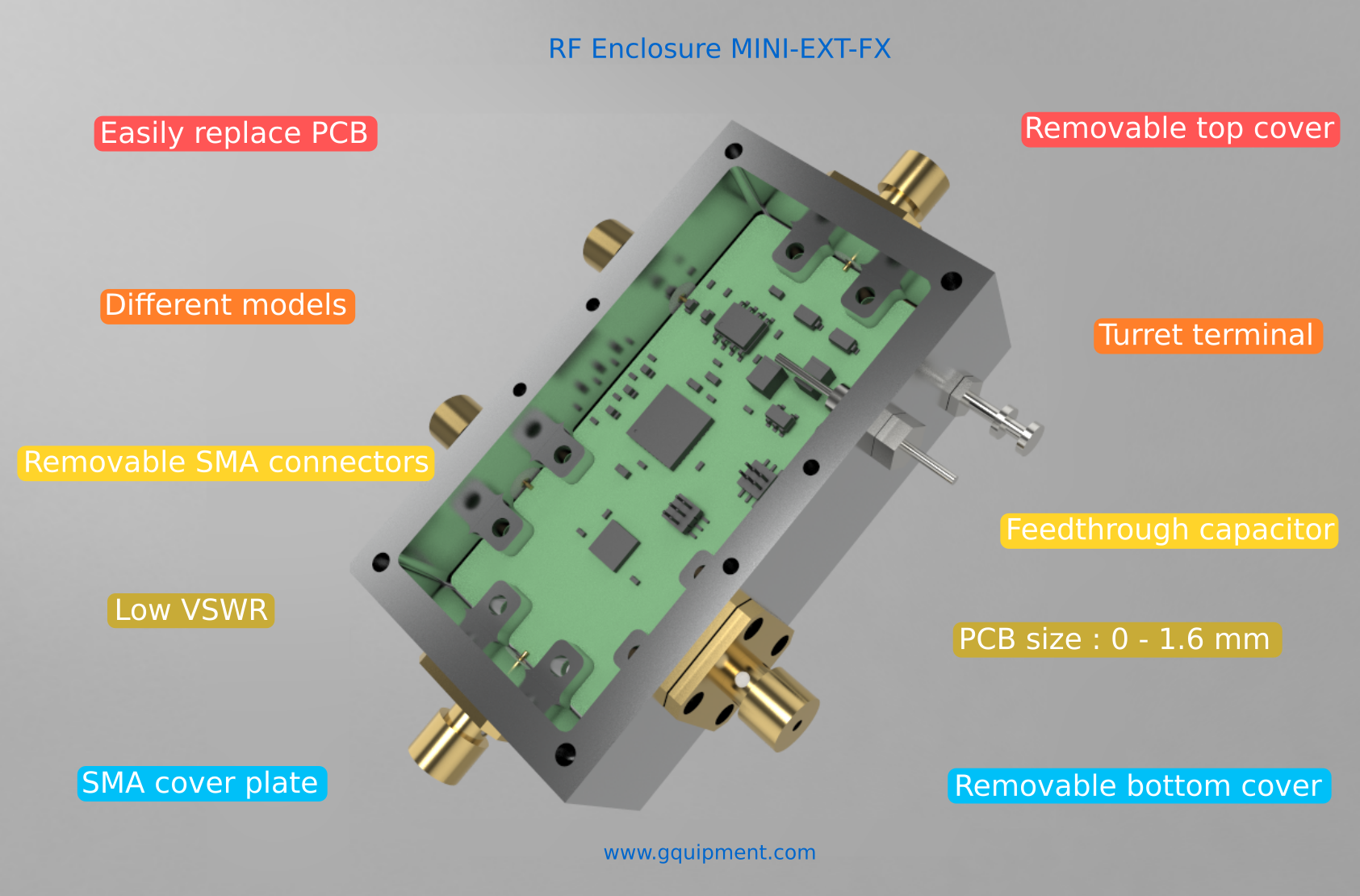 RF-Enclosure EXT-FX infographic