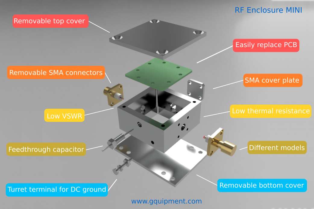 RF-enclosure MINI infographic