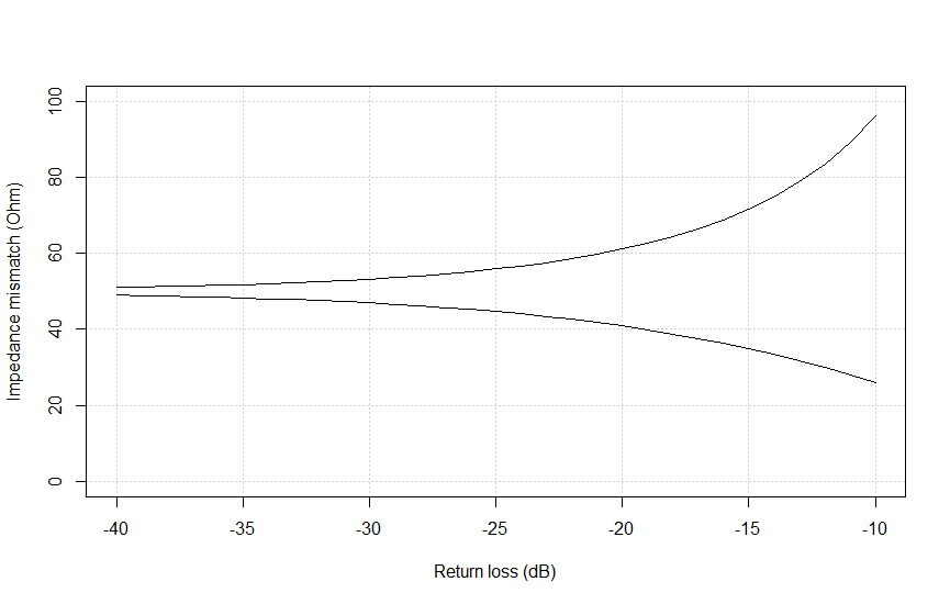 port-impedance-mismatch-and-RL