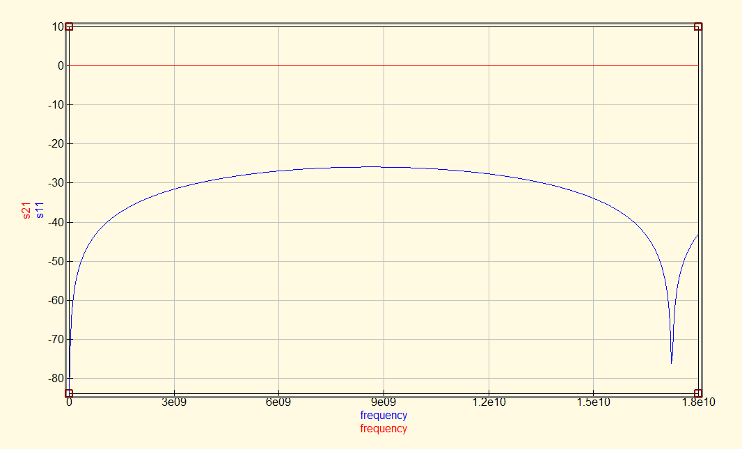 SMA-12.4GHz-single-port-sim-results