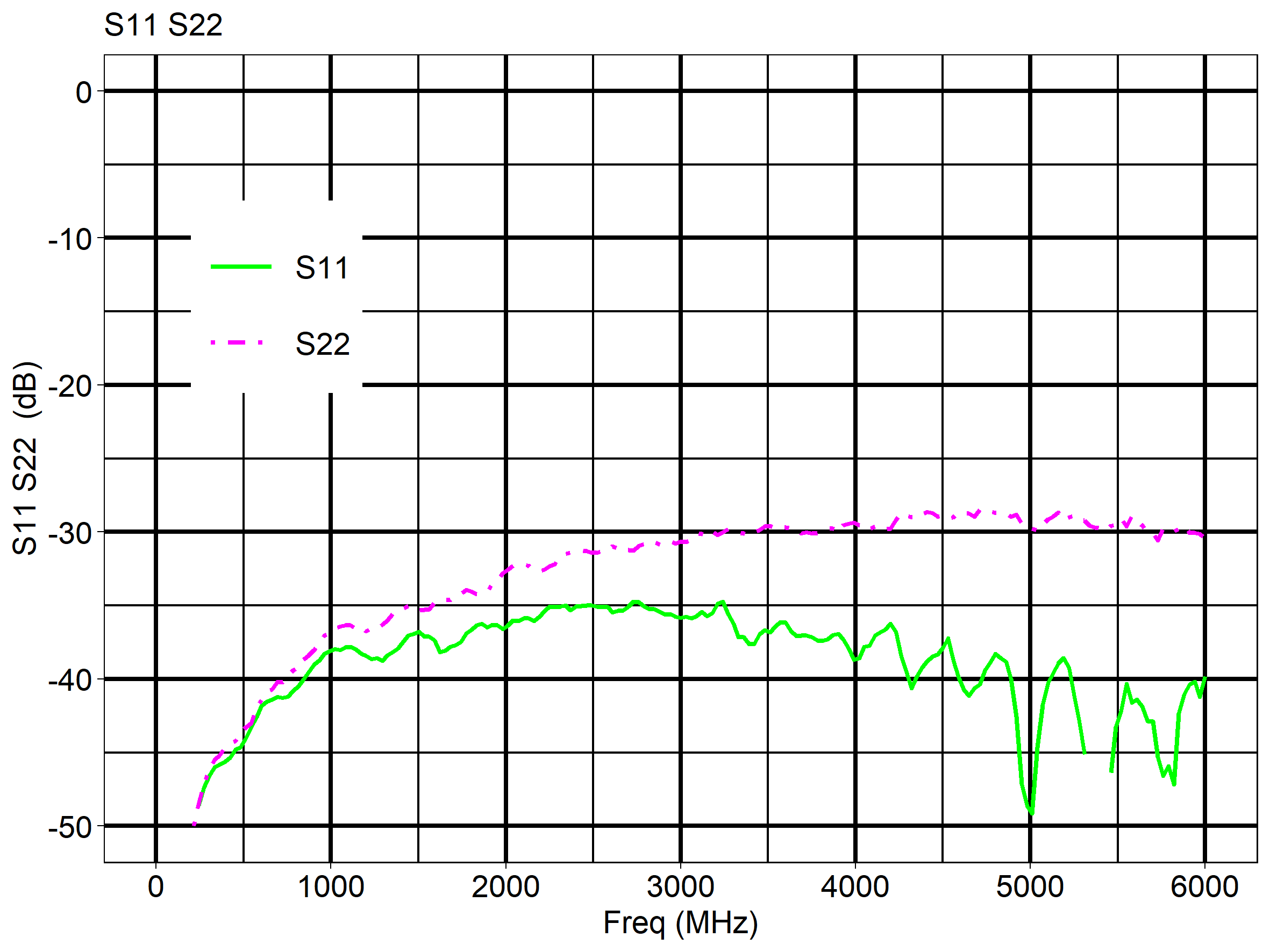 SMA-12.4 GHz-back-to-back-vswr