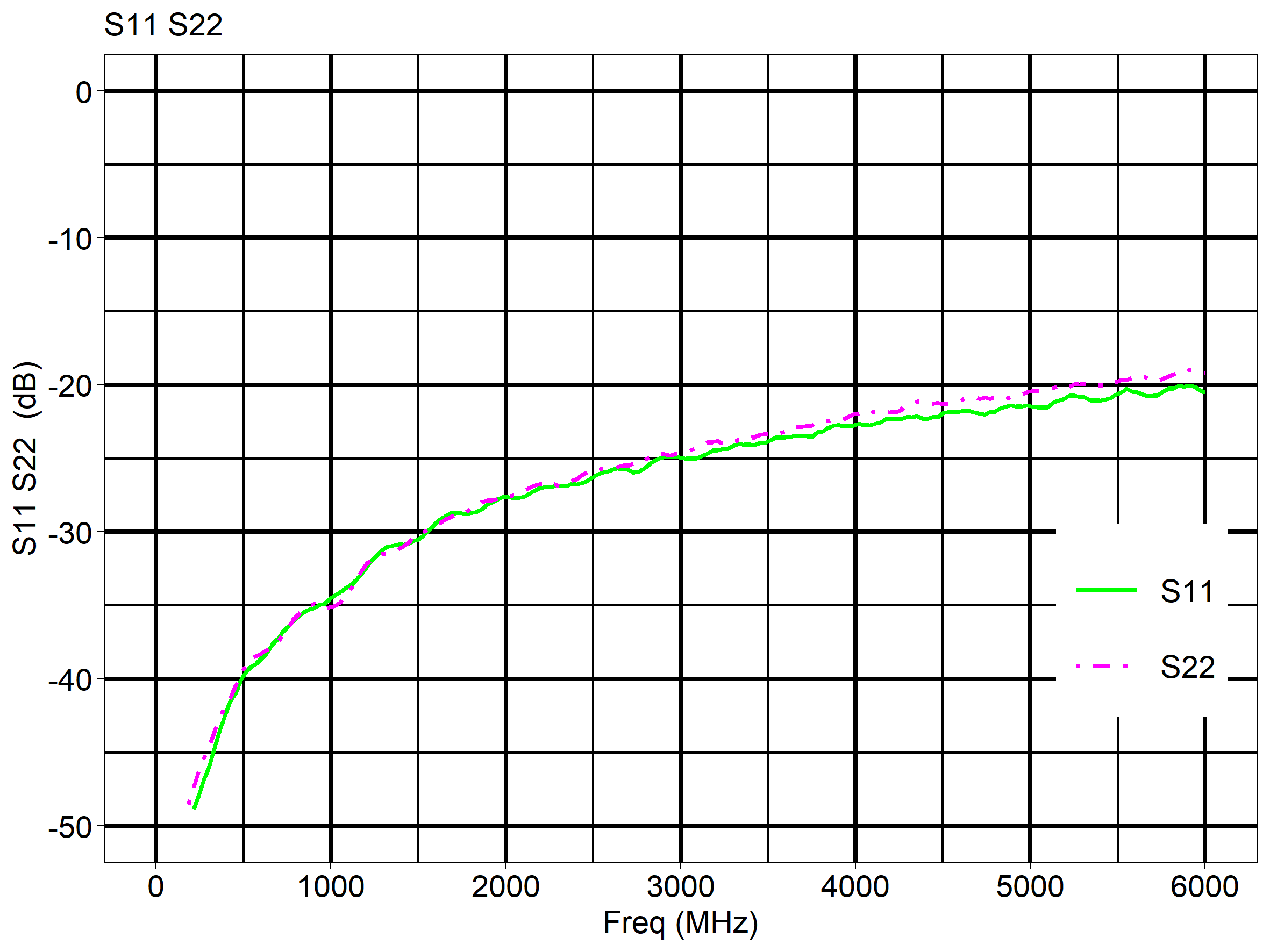 SMA-6GHz-back-to-back-vswr