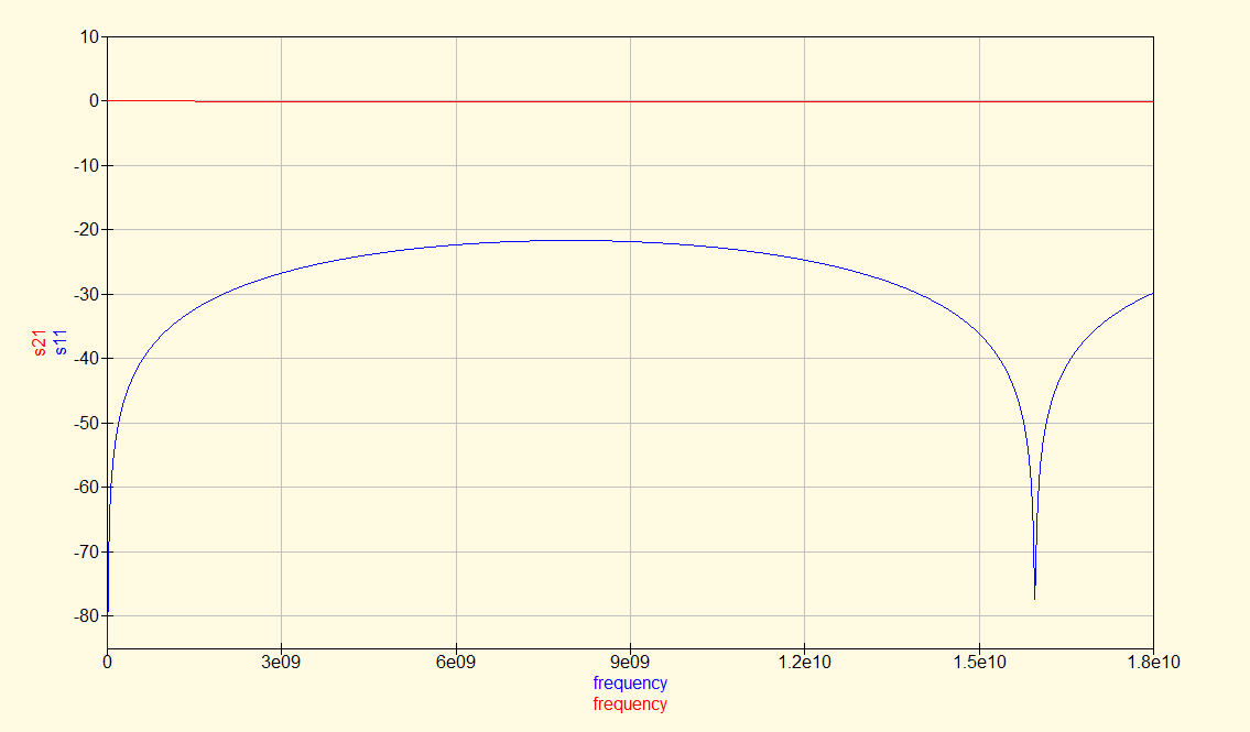 SMA-6GHz-single-port-sim-results