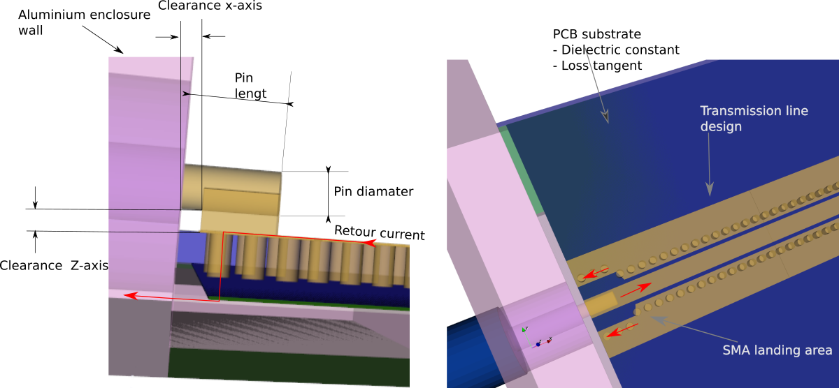 SMA-parameters