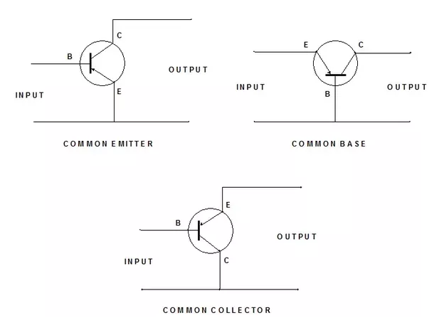 S-paramweters-transistor as two port device