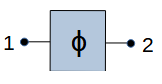 circuit of a phase shifter