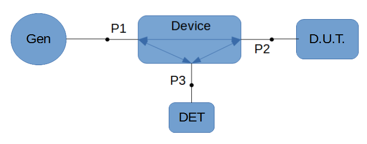 Coupler as a three port device