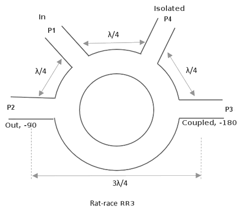 Rat-race as a coupler