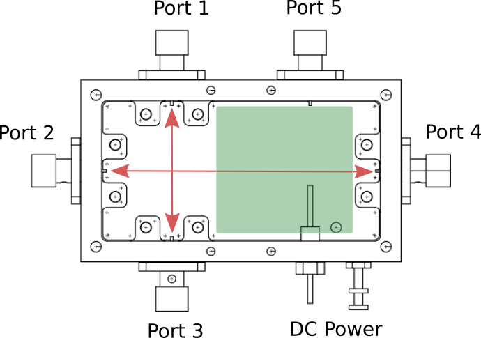 rf-enclosure-mini-ext-fx-port-configuration