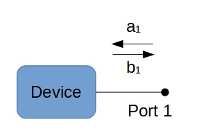 Power waves at a port