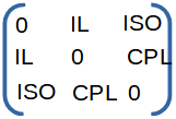 S-parameter matrix of directional coupler