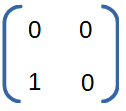 S-parameter matrix of an isolator