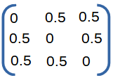 S-parameter matrix of a power splitter