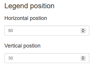 s-parameter graph legend