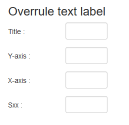 s-parameter graph override labels