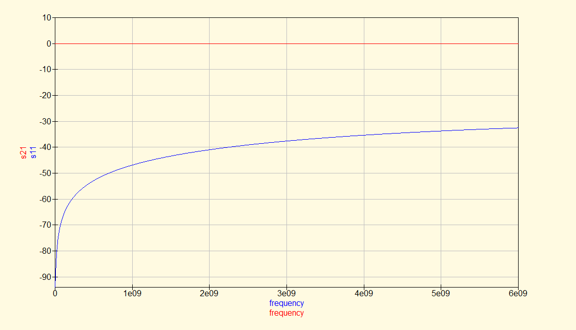 sma-12-4GHz-back-to-back-sim-single-receptacle-result