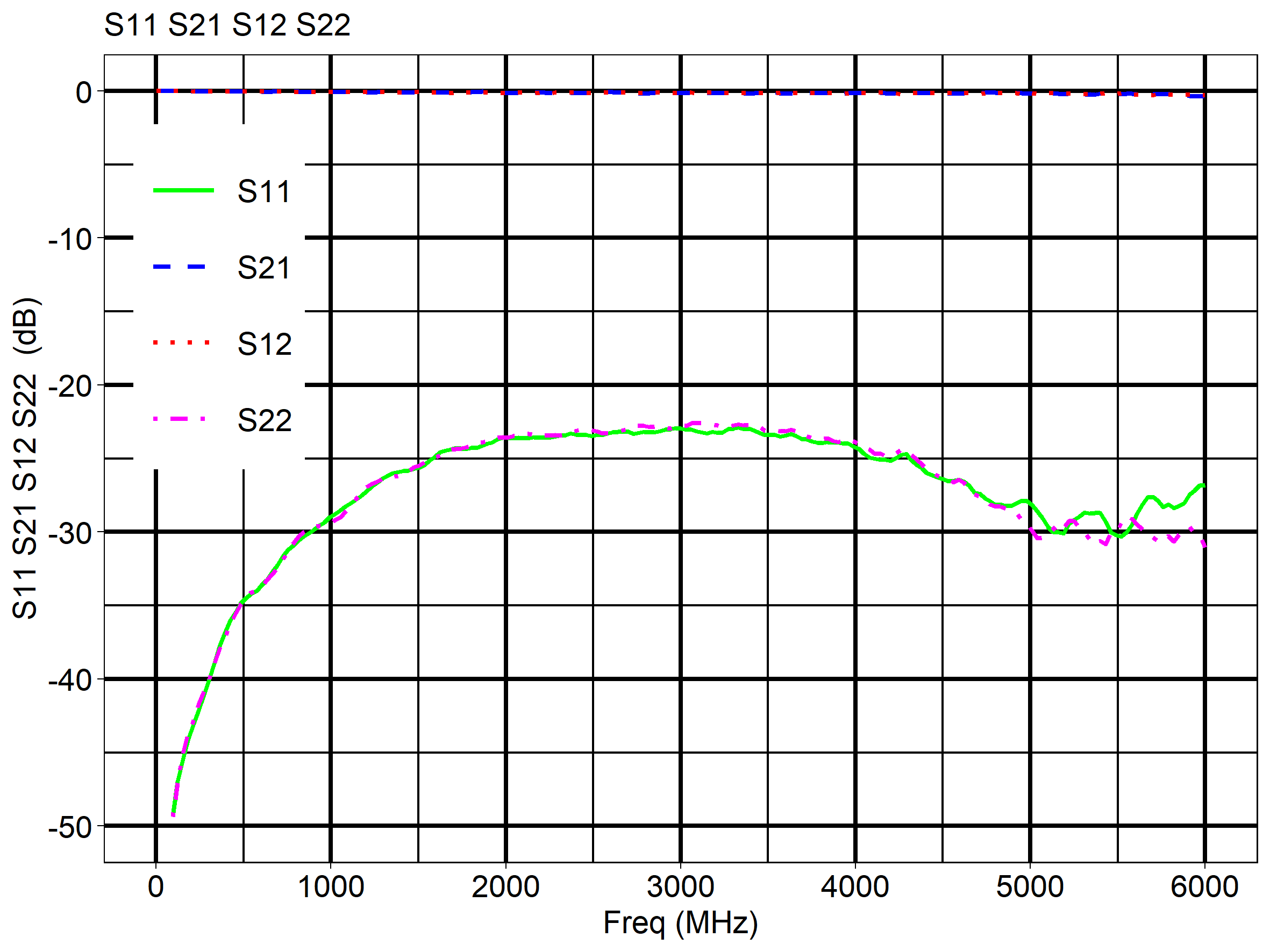 SMA-5GHz-back-to-back-alu-flange