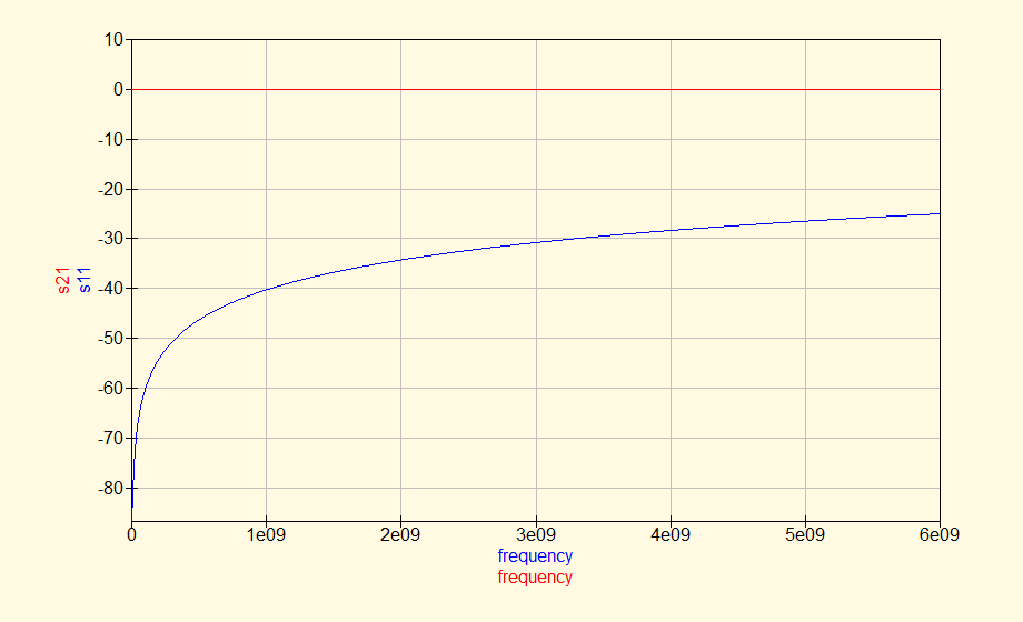 sma-6GHz-sim-single-receptacle-result